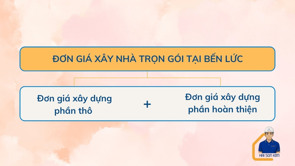 cach-tinh-don-gia-xay-nha-tron-goi-tai-ben-luc