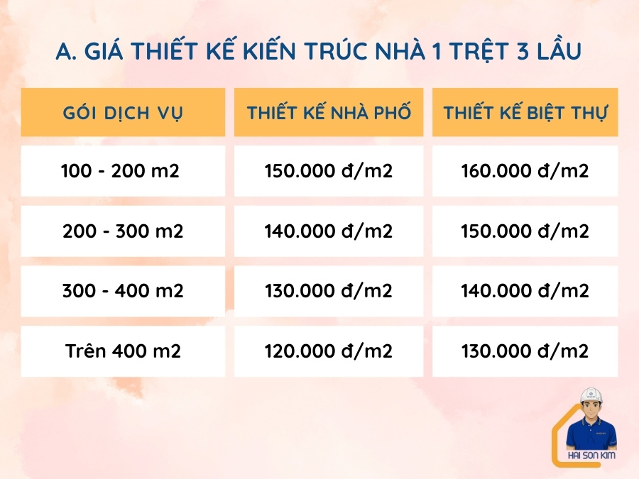 gia-thiet-ke-kien-truc-nha-1-tret-3-lau
