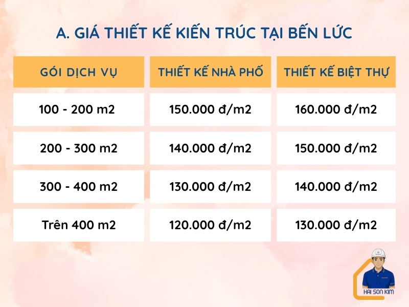 gia-thiet-ke-kien-truc-tai-ben-luc
