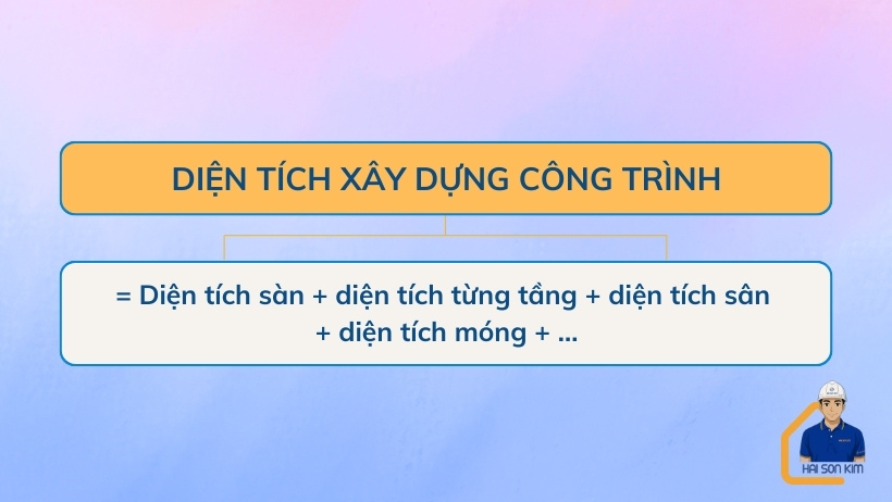cach-tinh-dien-tich-cong-trinh-tai-phu-giao