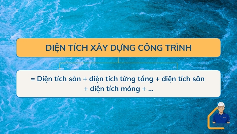 cach-tinh-dien-tich-xay-dung-cong-trinh-tai-binh-loi-trung
