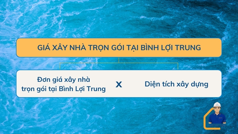 cach-tinh-gia-xay-nha-tron-goi-tai-binh-loi-trung