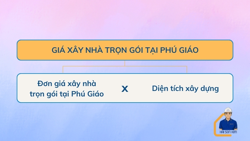 cach-tinh-gia-xay-nha-tron-goi-tai-phu-giao