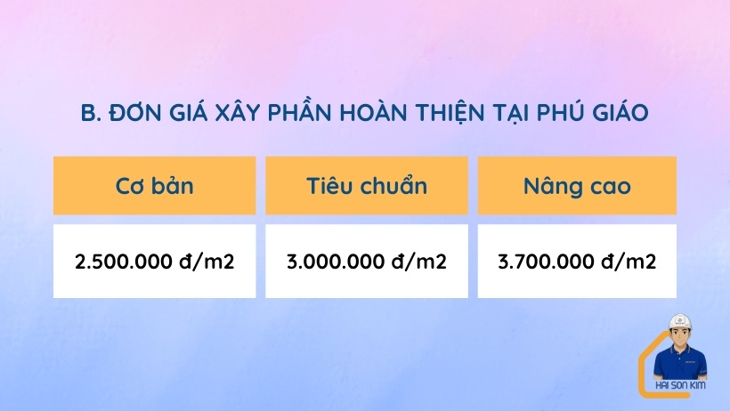 don-gia-xay-dung-phan-hoan-thien-tai-phu-giao