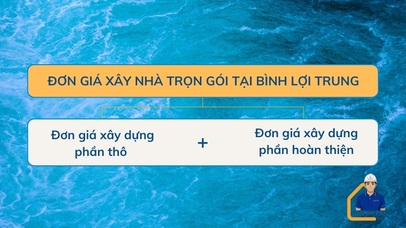 don-gia-xay-nha-tron-goi-tai-binh-loi-trung