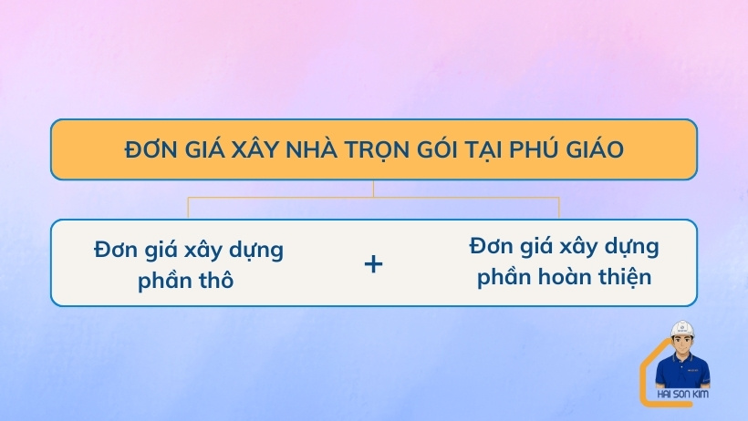 don-gia-xay-nha-tron-goi-tai-phu-giao
