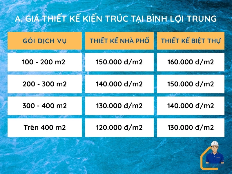 gia-thiet-ke-kien-truc-tai-binh-loi-trung