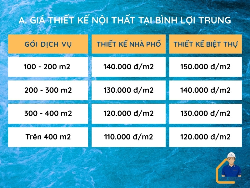 gia-thiet-ke-noi-that-tai-binh-loi-trung