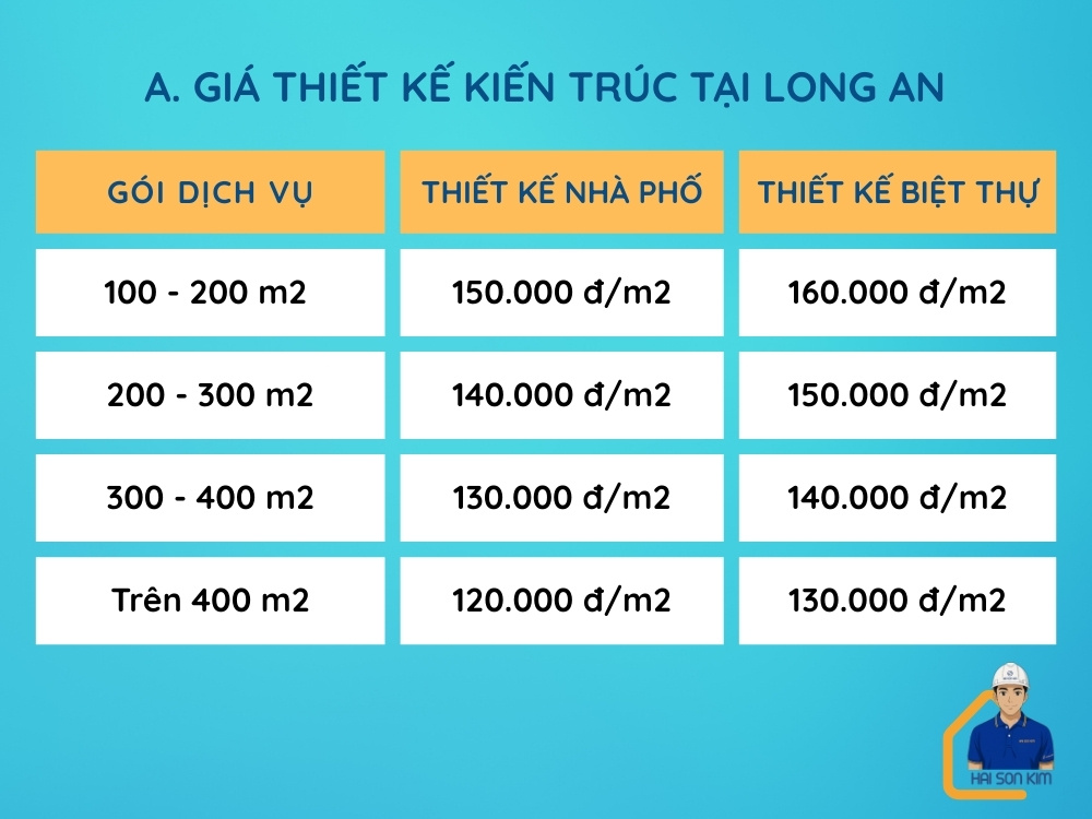 bao-gia-thiet-ke-kien-truc-tai-long-an
