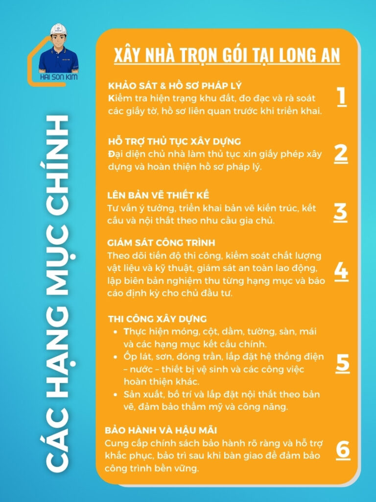 cac-hang-muc-xay-nha-tron-goi-tai-long-an-gom-nhung-gi