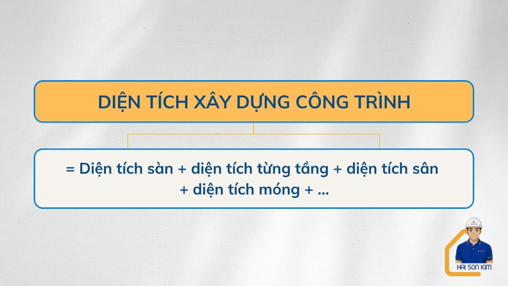 cach-tinh-dien-tich-cong-trinh-xay-dung-dong-nai