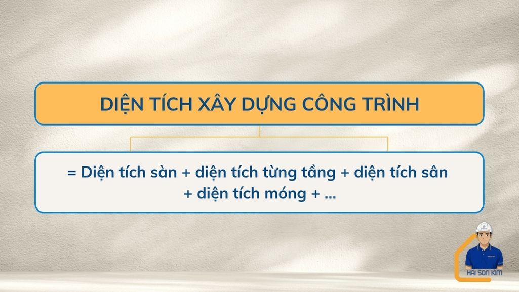 cach-tinh-dien-tich-xay-dung-cong-trinh-tai-long-an