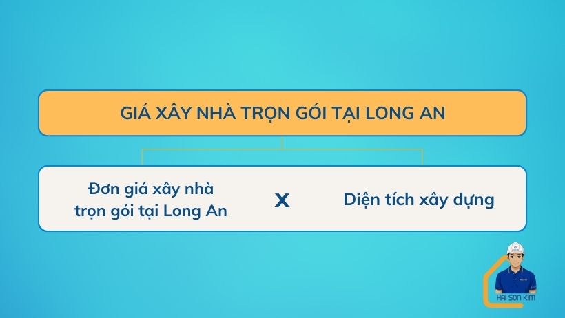cach-tinh-gia-xay-nha-tron-goi-tai-long-an