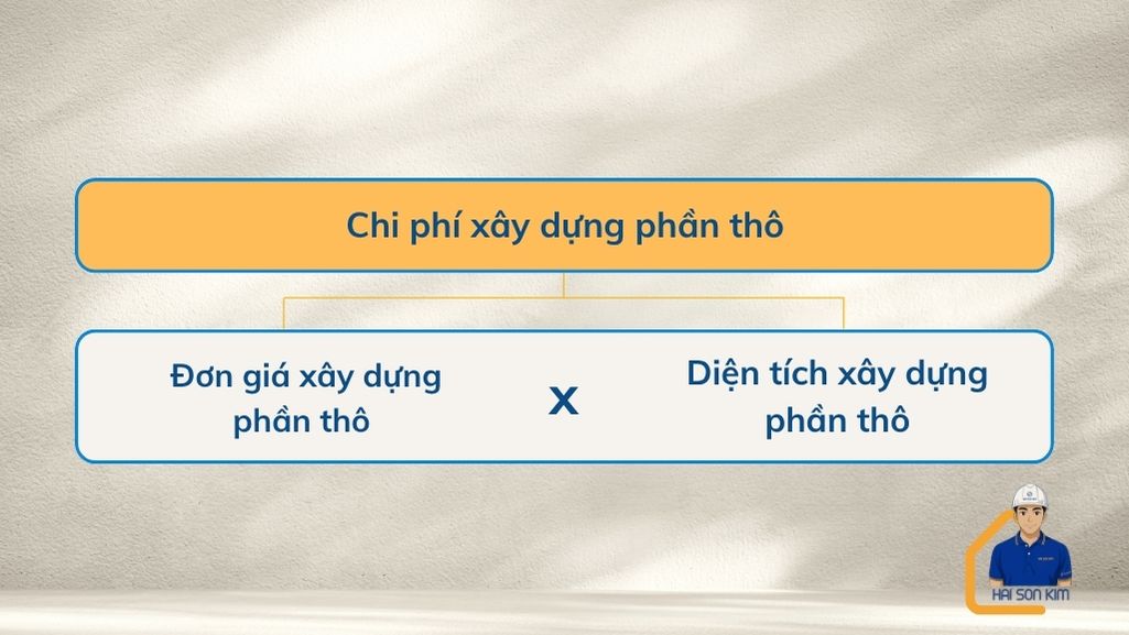 chi-phi-xay-dung-phan-tho-tai-long-an