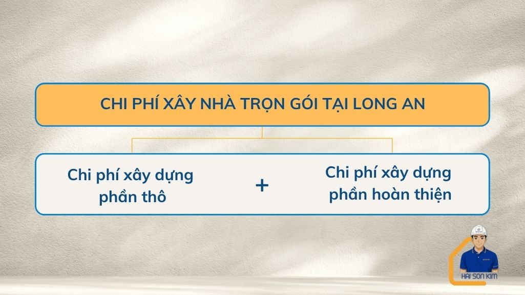 chi-phi-xay-nha-tron-goi-tai-long-an