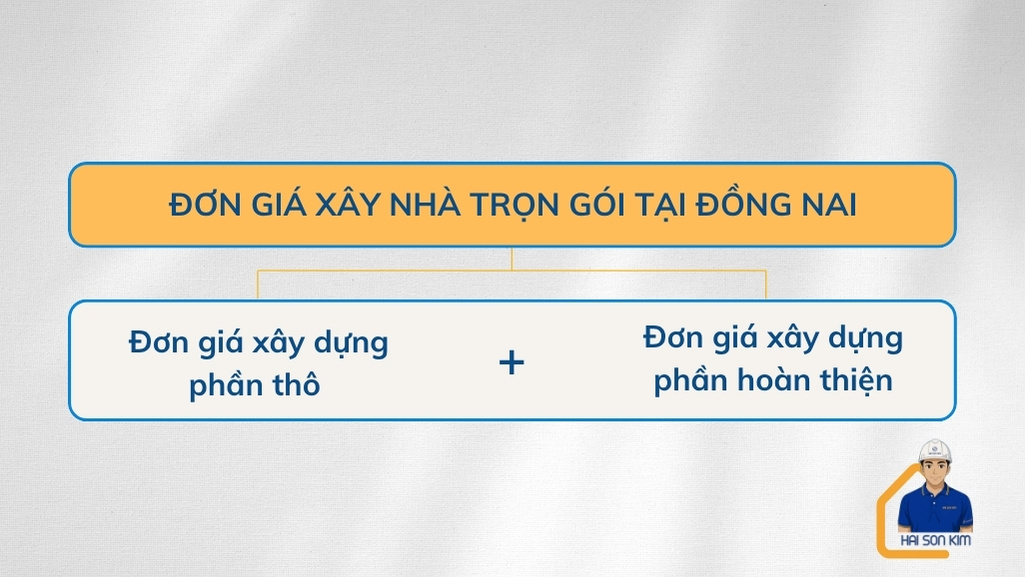 don-gia-xay-nha-tron-goi-tai-dong-nai