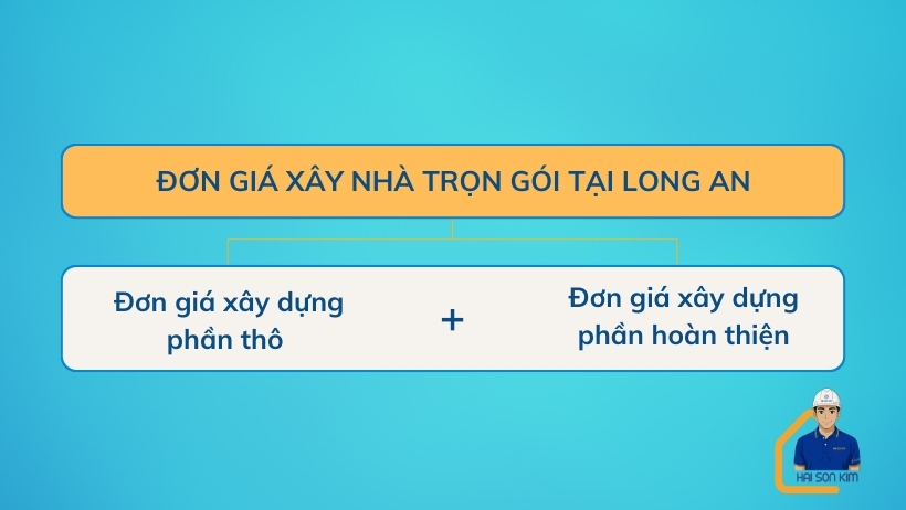 don-gia-xay-nha-tron-goi-tai-long-an