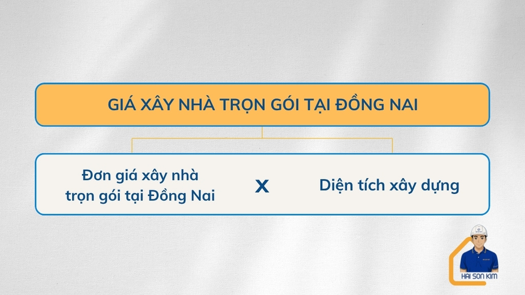 gia-xay-nha-tron-goi-tai-dong-nai