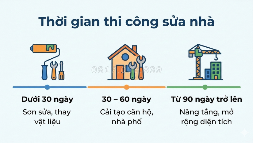 thoi-gian-sua-chua-cai-tao-nha-tai-thu-duc