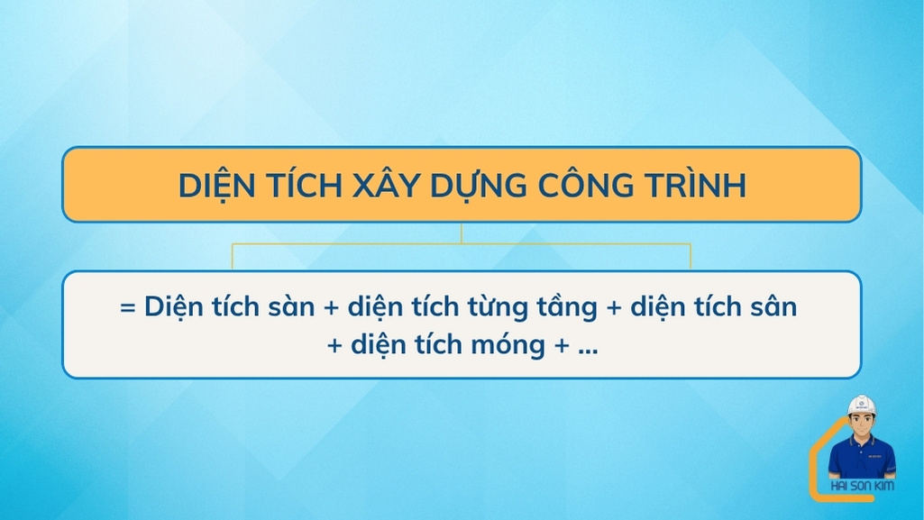 cach-tinh-dien-tich-xay-dung-cong-trinh (3)
