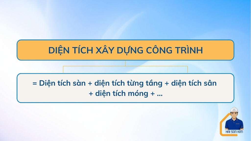 cach-tinh-dien-tich-xay-dung-cong-trinh (3)