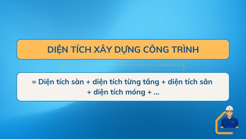 cach-tinh-dien-tich-xay-dung-cong-trinh-tai-tan-an