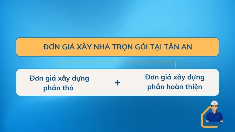 don-gia-xay-nha-tron-goi-tai-tan-an