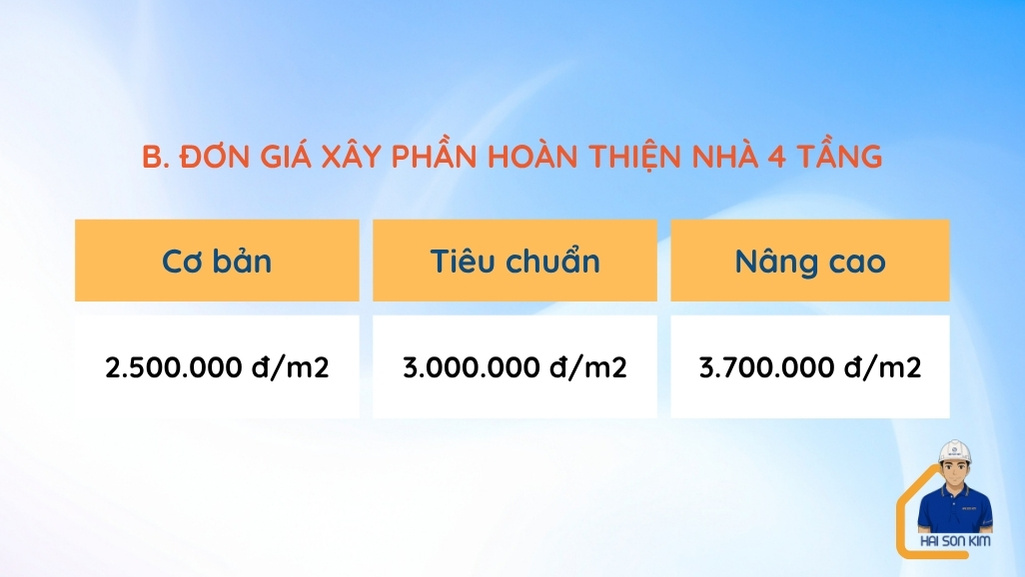don-gia-xay-phan-hoan-thien-nha-4-tang