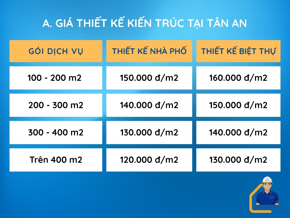 gia-thiet-ke-kien-truc-tai-tan-an