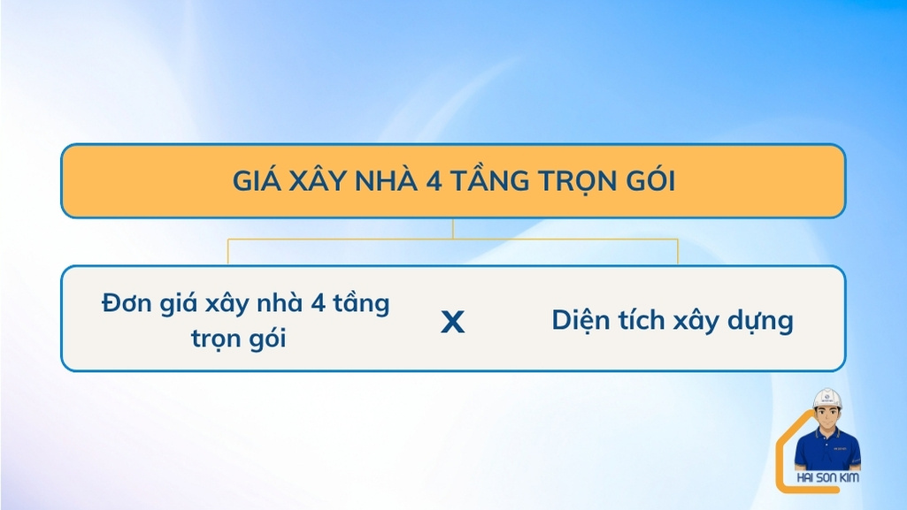 gia-xay-nha-4-tang-tron-goi