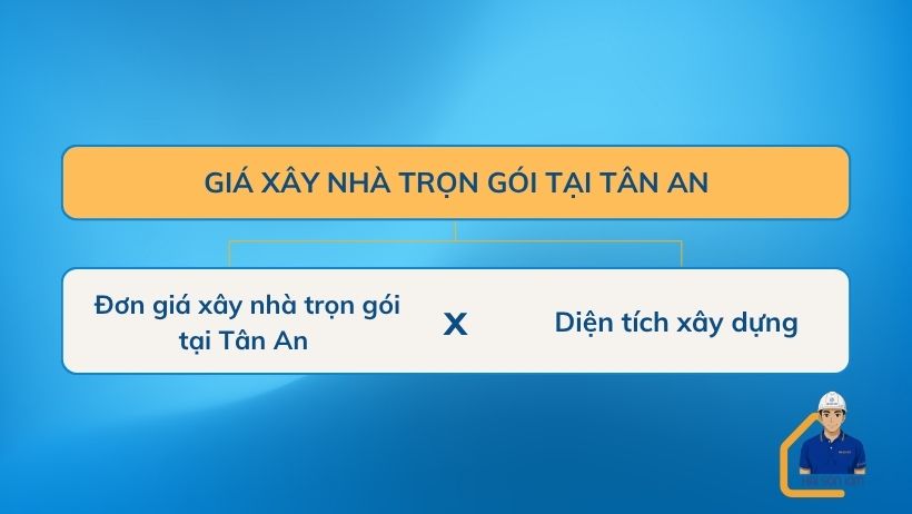 gia-xay-nha-tron-goi-tai-tan-an