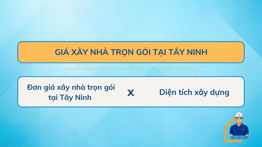gia-xay-nha-tron-goi-tai-tay-ninh