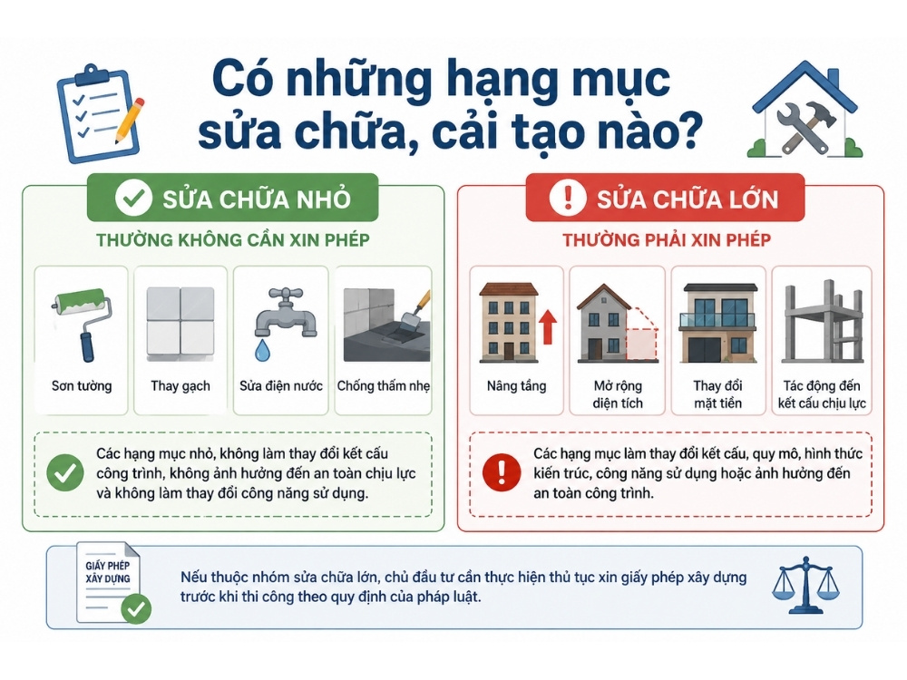 cac-hang-muc-sua-chua-cai-tao-nha