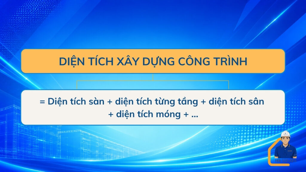 cach-tinh-dien-tich-xay-dung-cong-trinh-nha-1-tret-2-lau-5x20