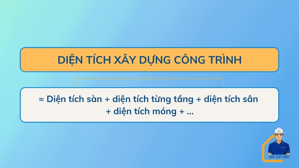 cach-tinh-dien-tich-xay-dung-cong-trinh-tai-binh-phuoc