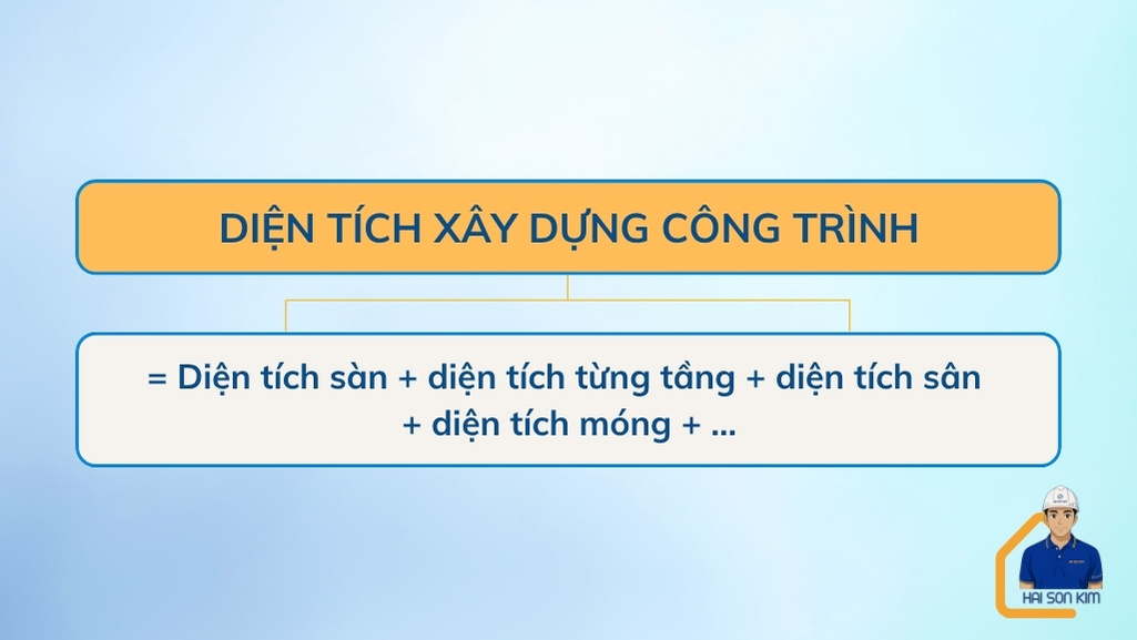 cach-tinh-dien-tich-xay-dung-cong-trinh-tai-trang-bom