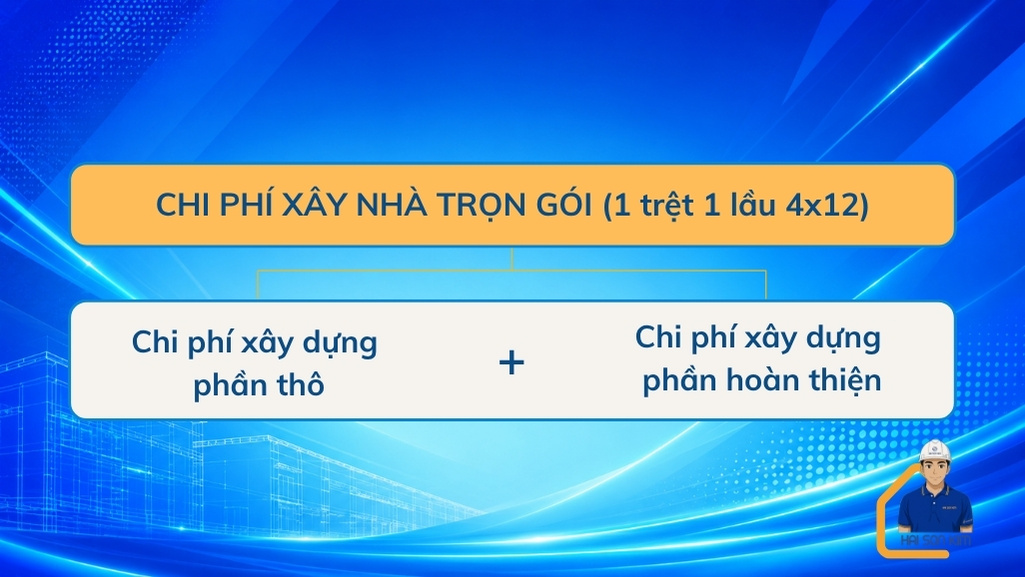 chi-phi-xay-nha-1-tret-1-lau-4x12