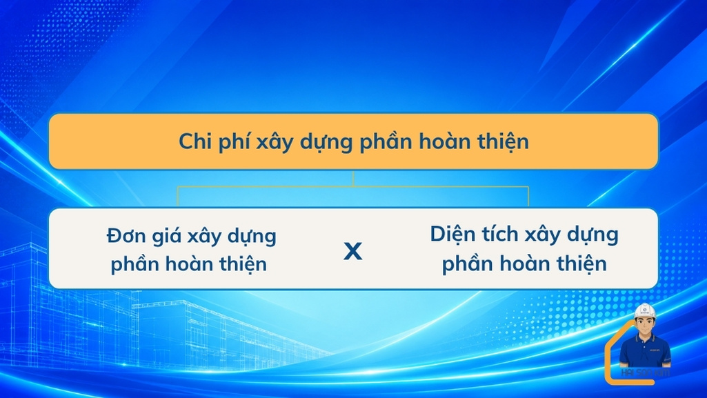 chi-phi-xay-phan-hoan-thien-1-tret-1-lau-4x12