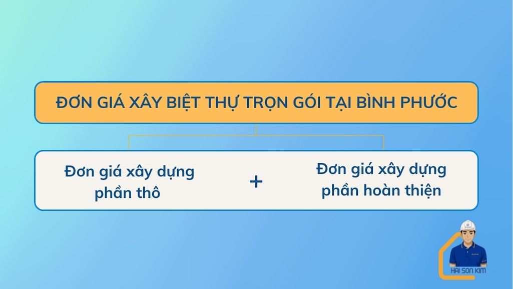 don-gia-xay-biet-thu-tron-goi-tai-binh-phuoc
