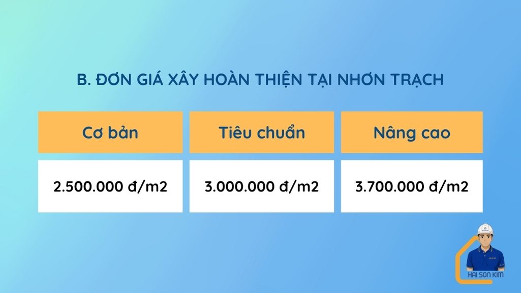 don-gia-xay-hoan-thien-tai-nhon-trach