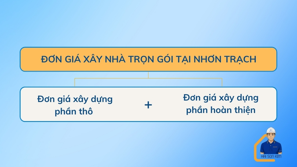 don-gia-xay-nha-tron-goi-tai-nhon-trach