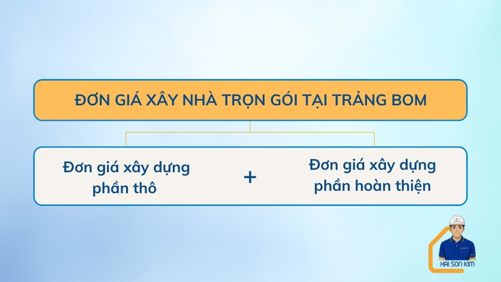 don-gia-xay-nha-tron-goi-tai-trang-bom