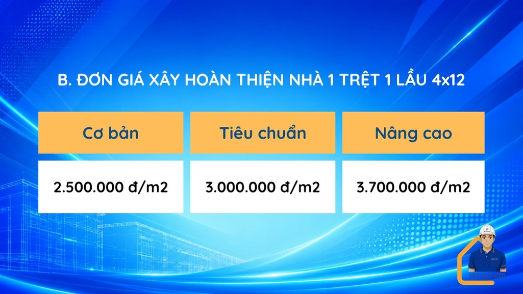 don-gia-xay-phan-hoan-thien-nha-1-tret-1-lau-4x12