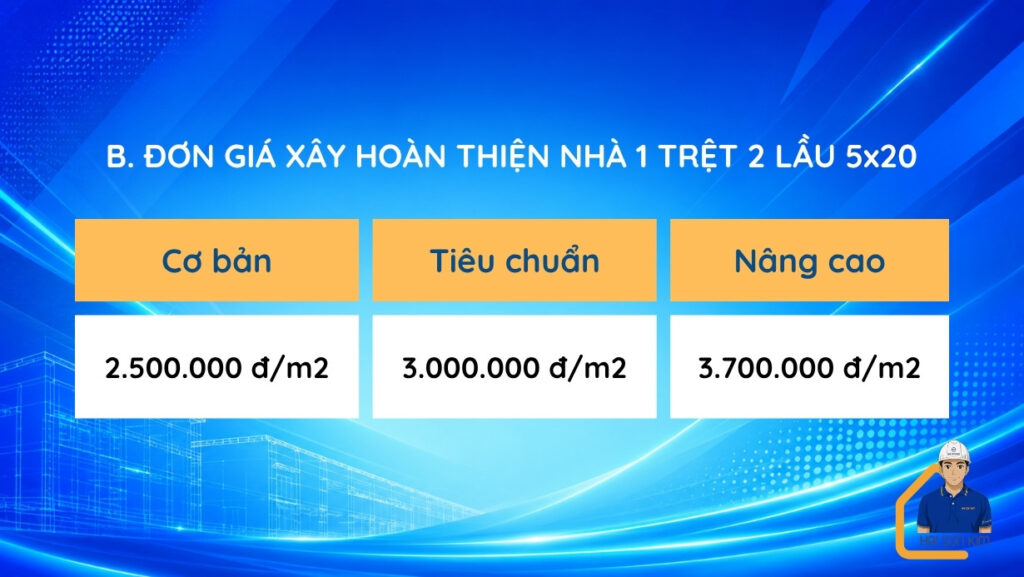 don-gia-xay-phan-hoan-thien-nha-1-tret-2-lau-5x20