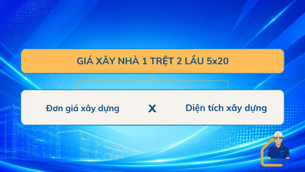du-toan-chi-phi-xay-nha-1-tret-2-lau-5x20