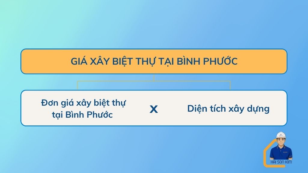 gia-xay-biet-thu-tai-binh-phuoc