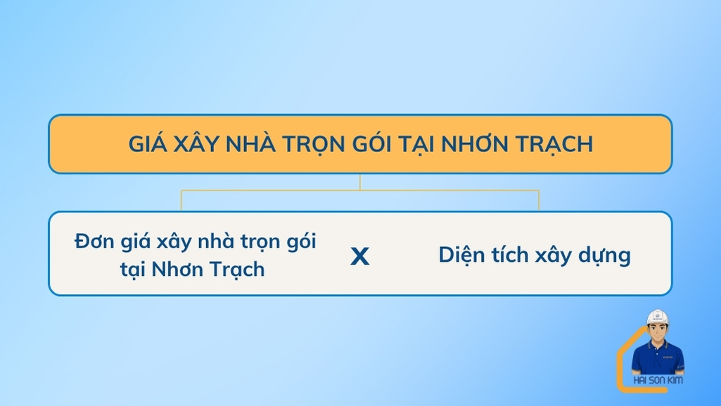gia-xay-nha-tron-goi-tai-nhon-trach