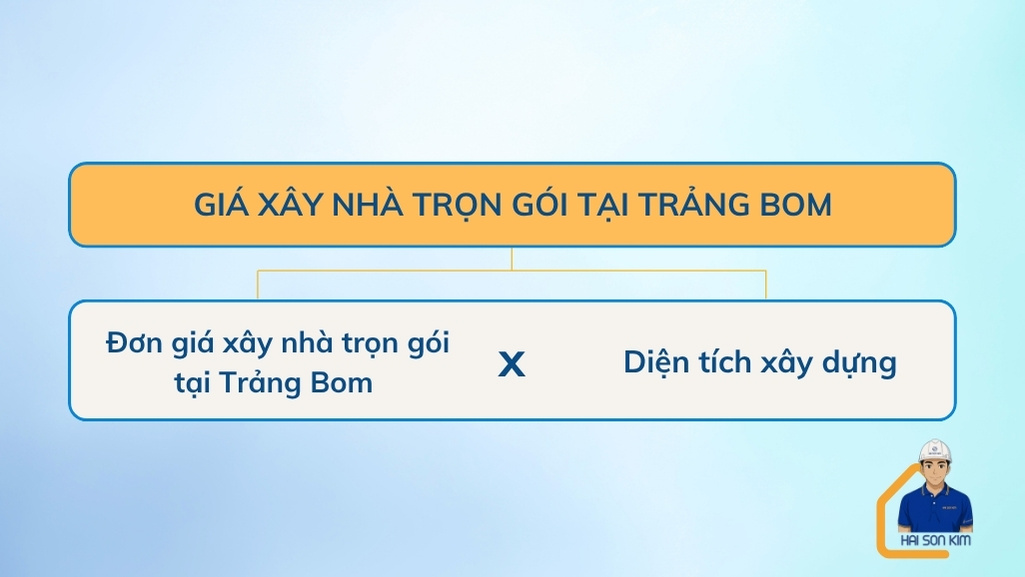 gia-xay-nha-tron-goi-tai-trang-bom