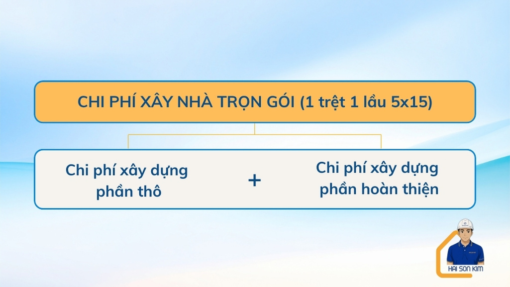 cach-tinh-chi-phi-xay-nha-1-tret-1-lau-5x15
