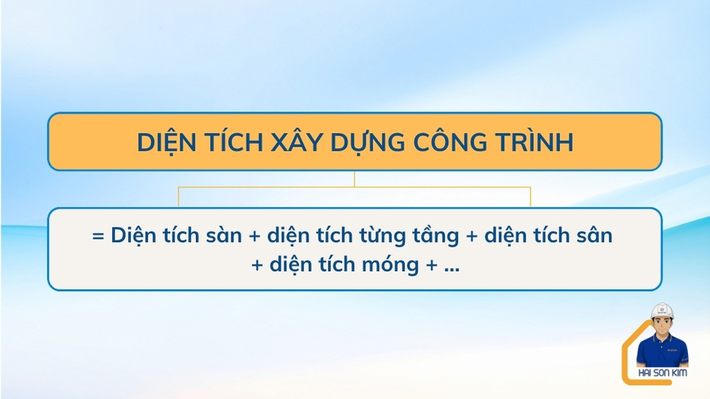 cach-tinh-dien-tich-xay-dung-cong-trinh (3)